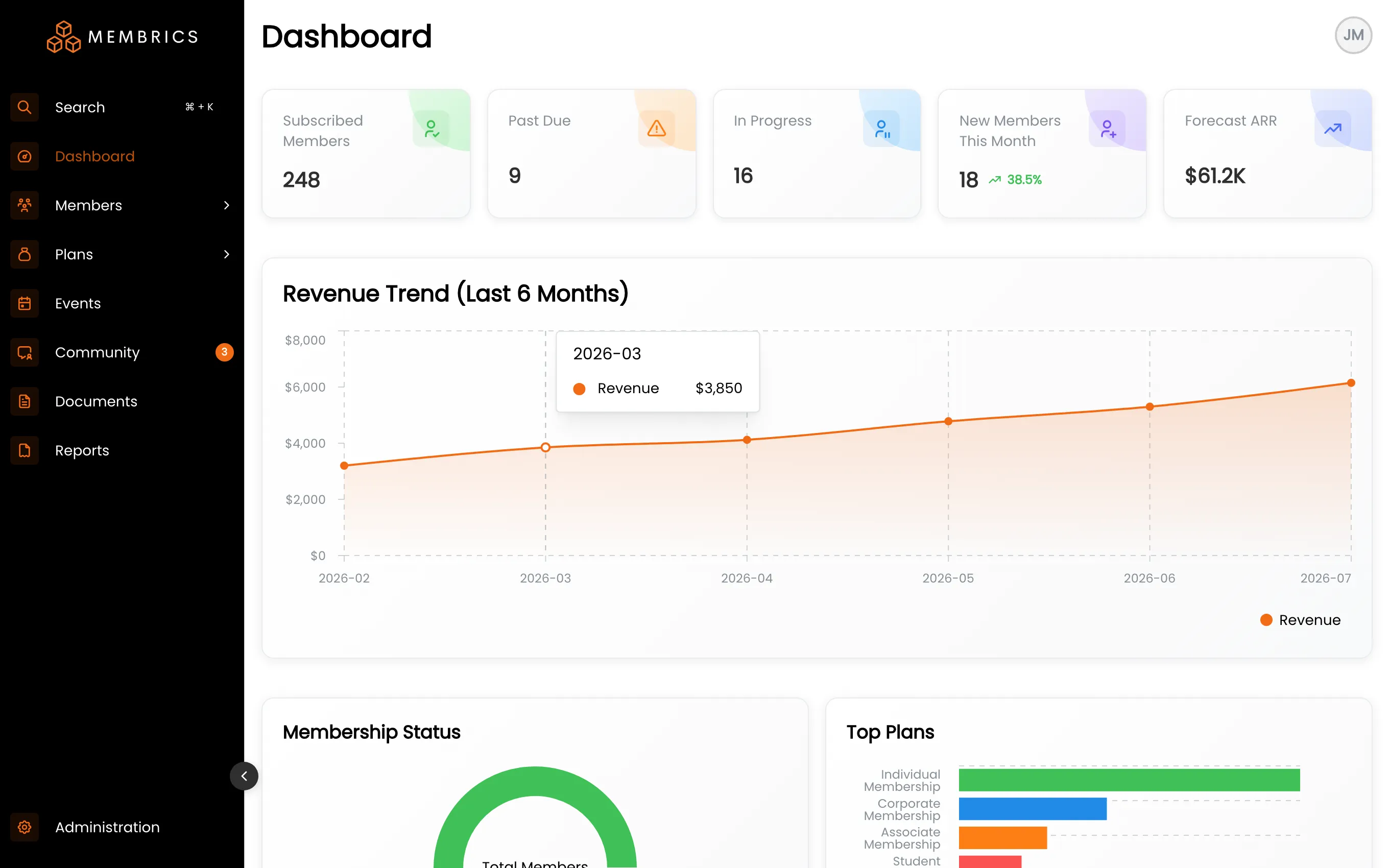 Tableau de bord de la plateforme de gestion de membres Membrics